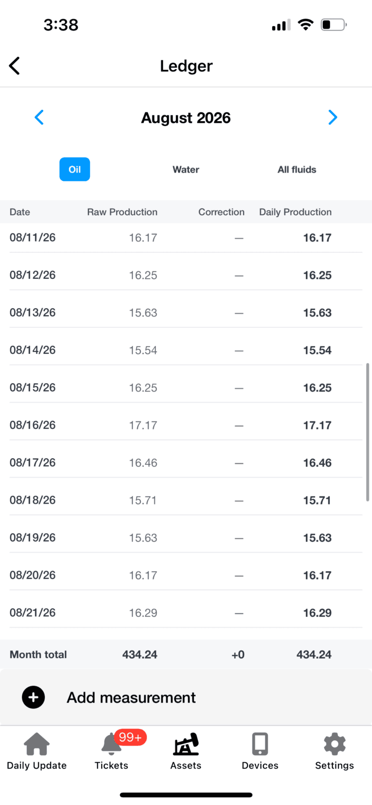 August production ledger in the Amplified app showing raw production, corrections, daily production, and a monthly total.