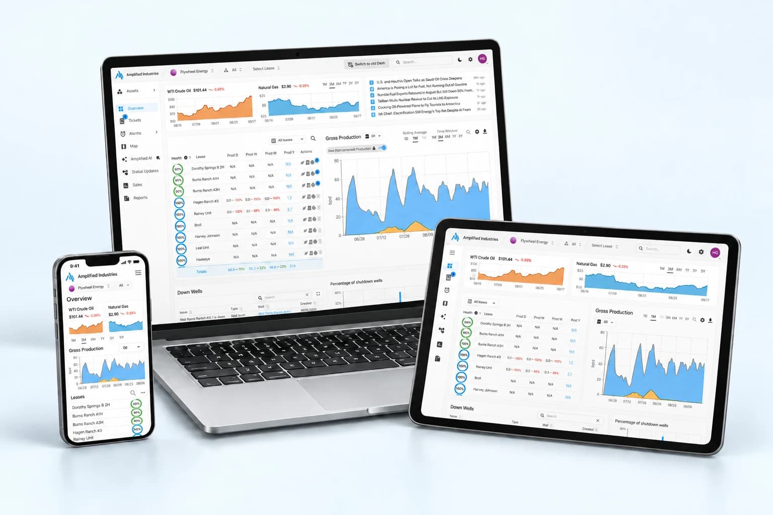 The Amplified dashboard on a laptop, tablet, and phone.