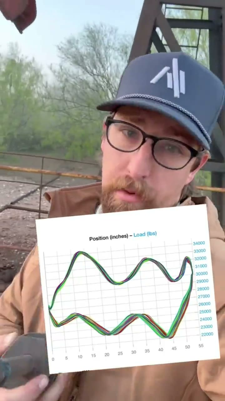 Verifying results with a fluid level shot